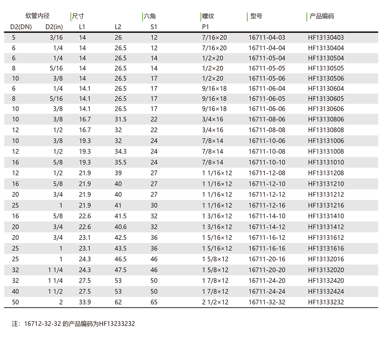 16711,16712 美制JIC外螺纹74°接头(图1)