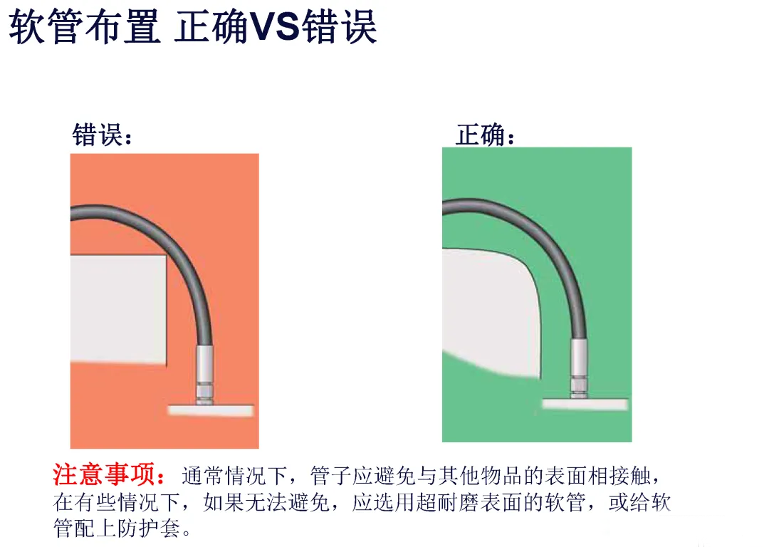 液压系统管路布置指南(图10)