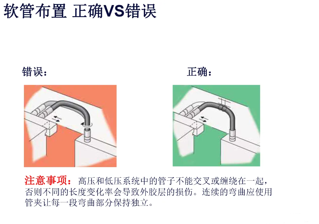 液压系统管路布置指南(图8)