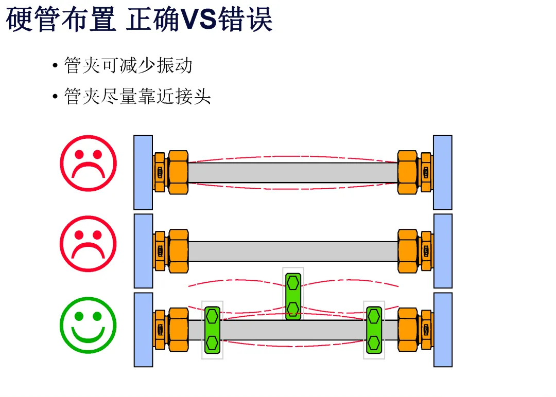 液压系统管路布置指南(图21)