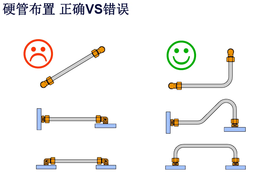 液压系统管路布置指南(图18)