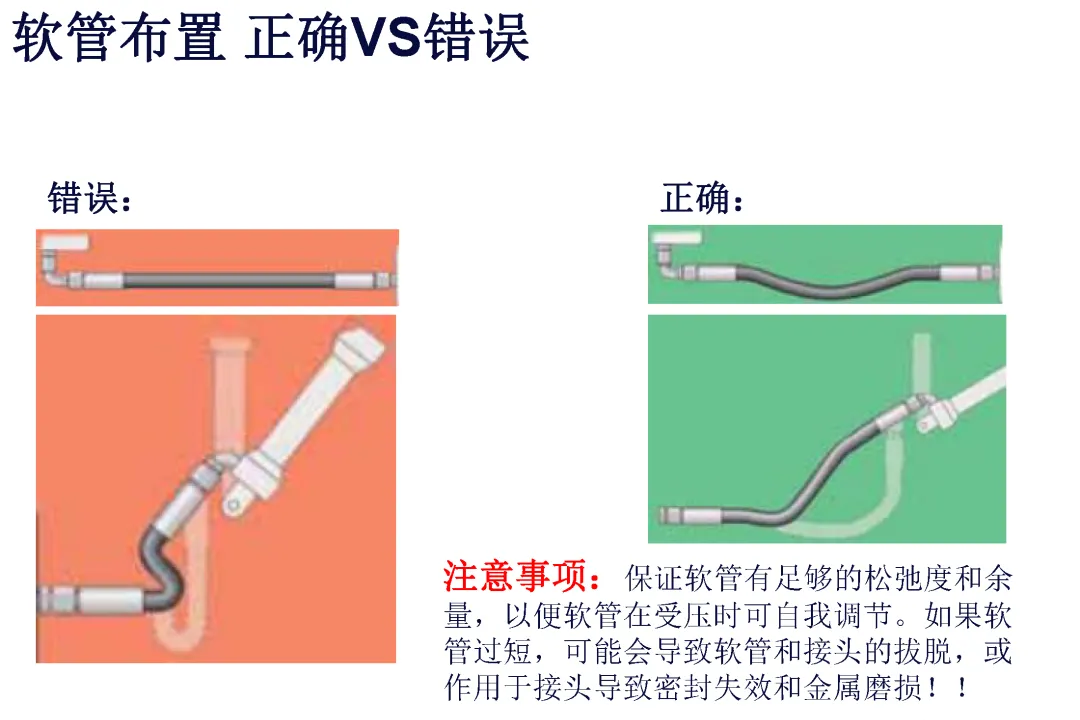 液压系统管路布置指南(图3)