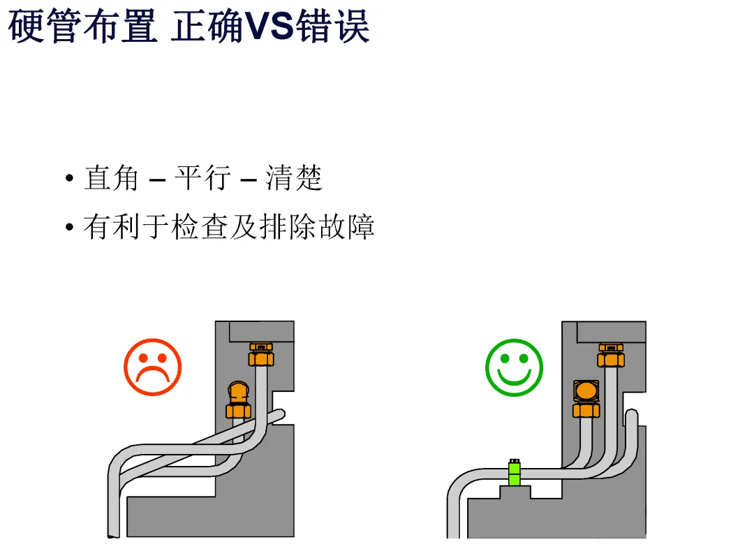 液压系统管路布置指南(图16)