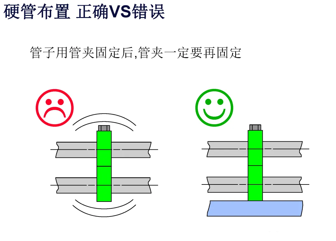 液压系统管路布置指南(图20)