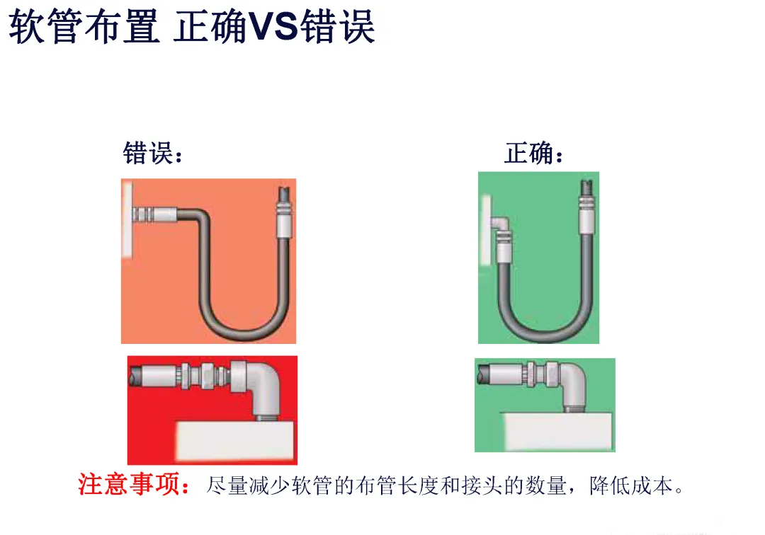 液压系统管路布置指南(图6)