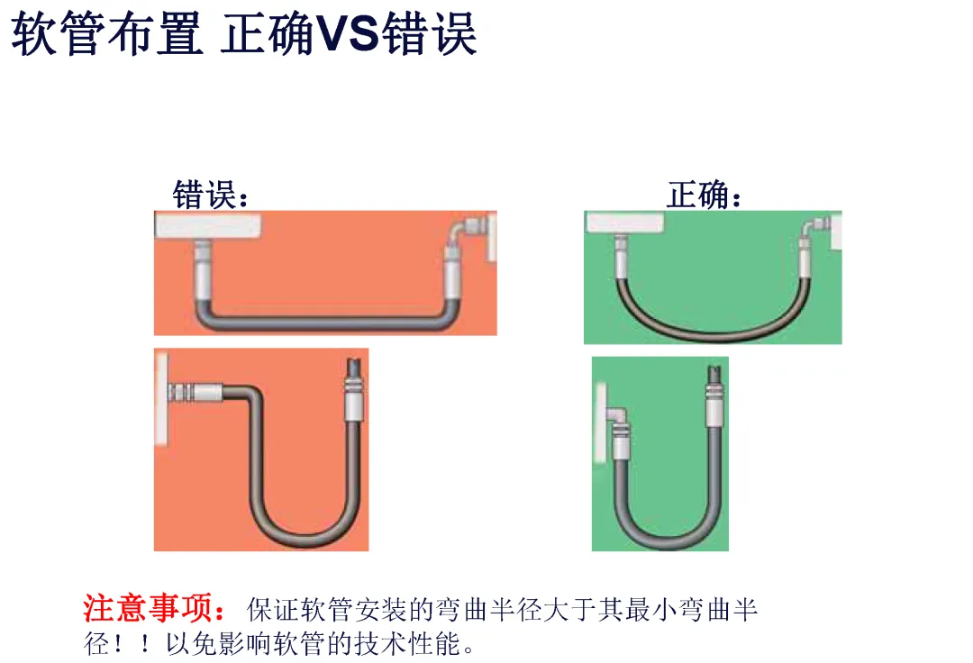 液压系统管路布置指南(图4)