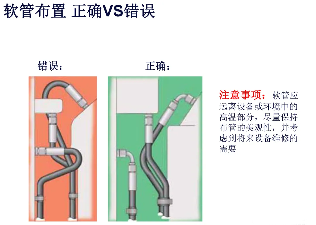 液压系统管路布置指南(图9)