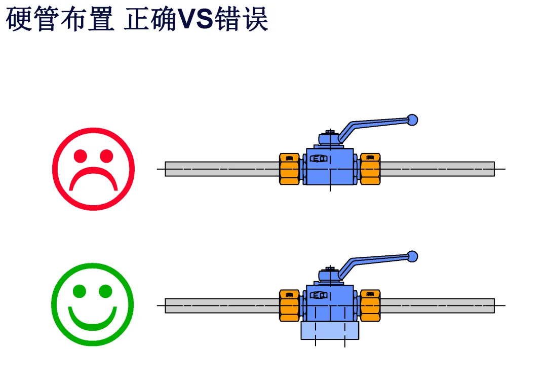 液压系统管路布置指南(图19)