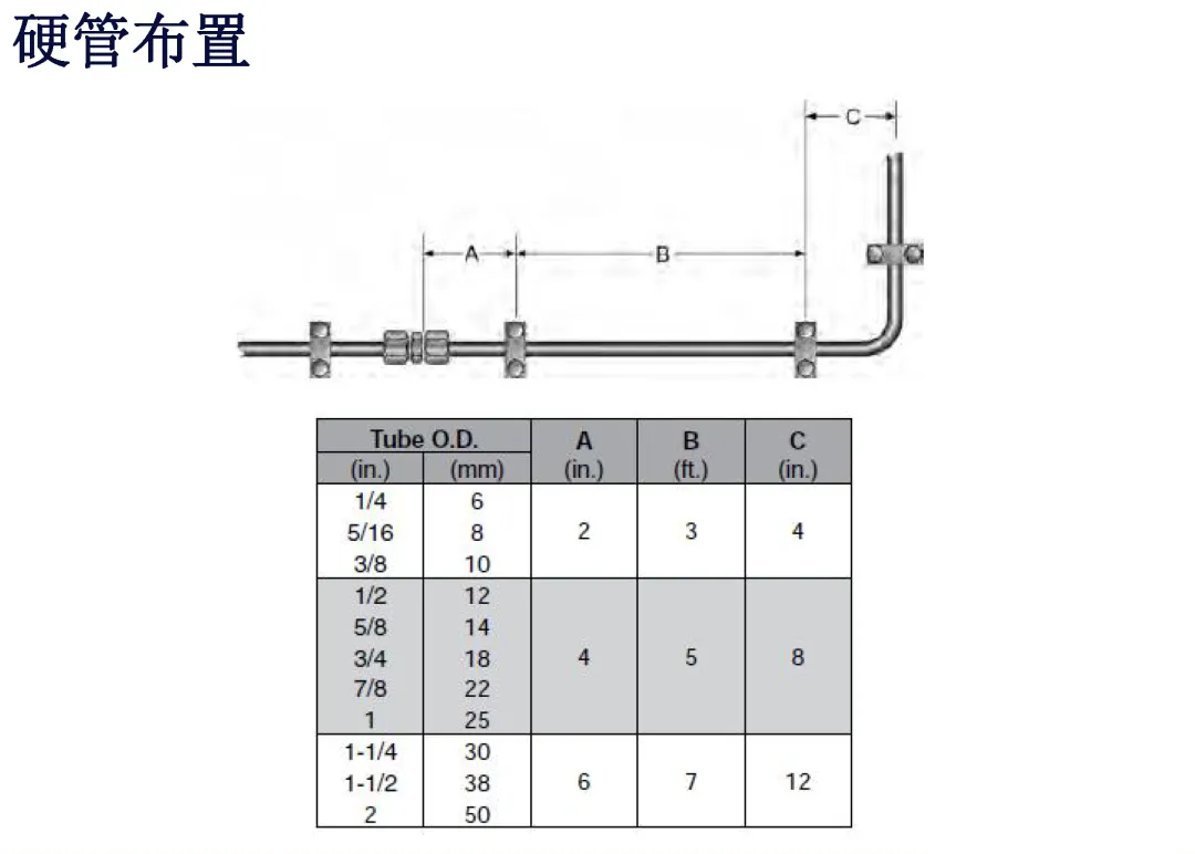 液压系统管路布置指南(图25)