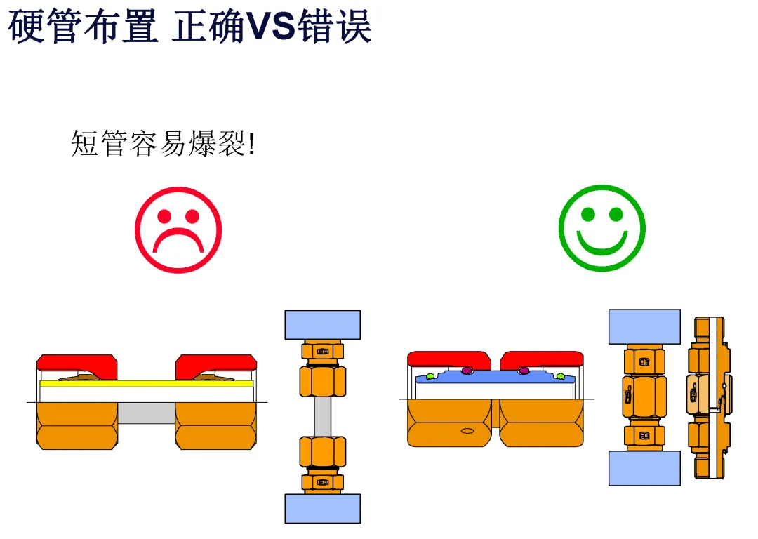 液压系统管路布置指南(图23)